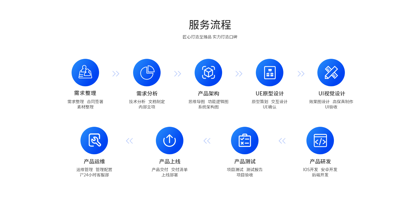 全球用户信任之选